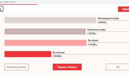 «Мемориал» оплатил еще 8 штрафов за отсутствие маркировки «иноагента»