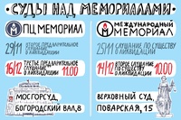 Третье предварительное заседание по иску к ПЦ «Мемориал»
