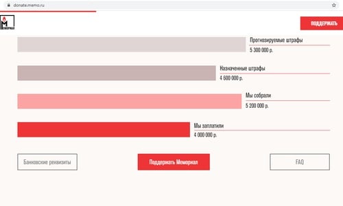 «Мемориал» оплатил еще 6 штрафов за отсутствие маркировки «иноагента»